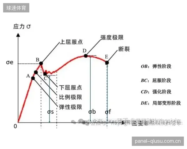 汽车碰撞安全领域的生物力学伤害指标正被引入防摔服测试，应力应变曲线需与人体不同部位的损伤阈值对齐，实现更精准的防护